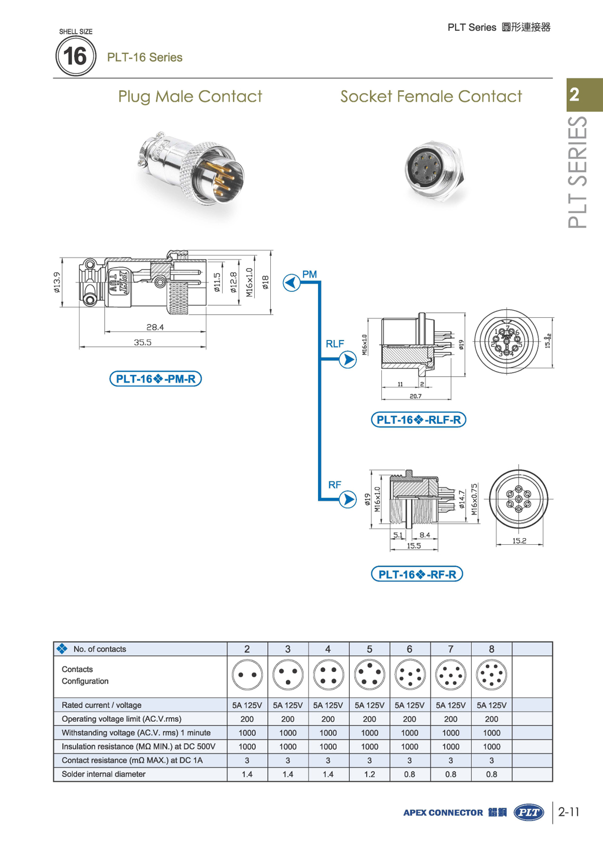 plt-16 series