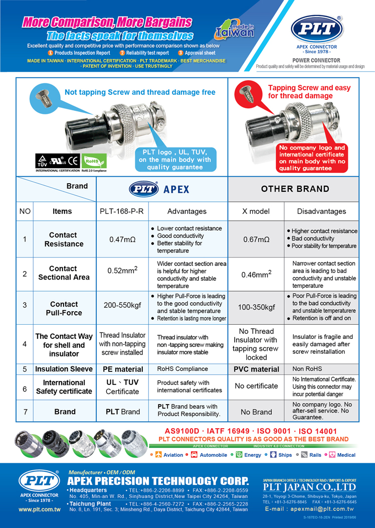 PLT-168-P-R