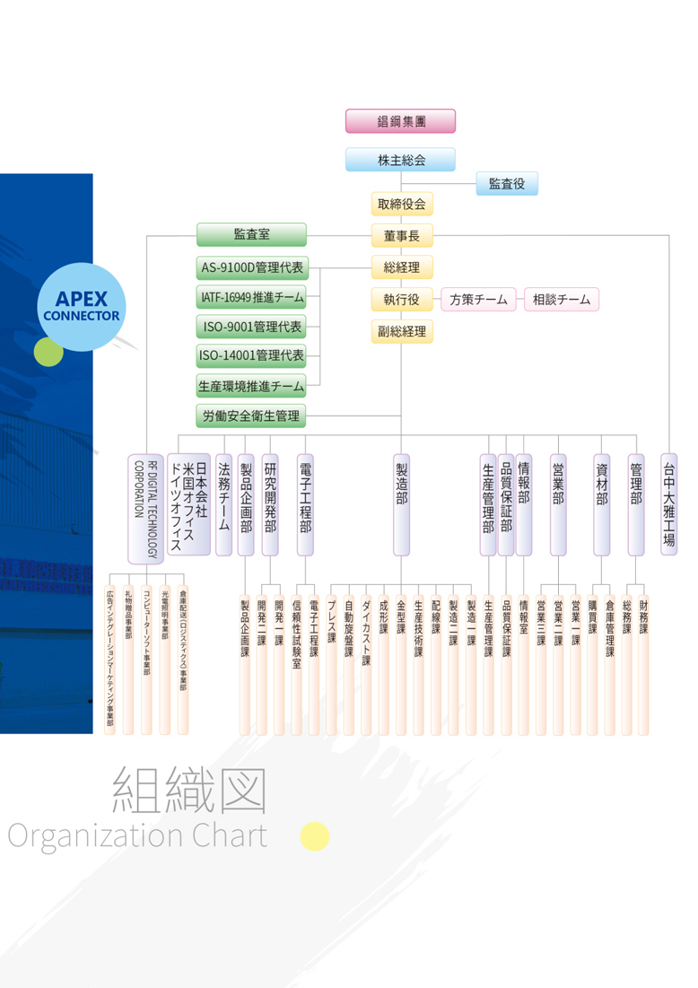 organizational chart
