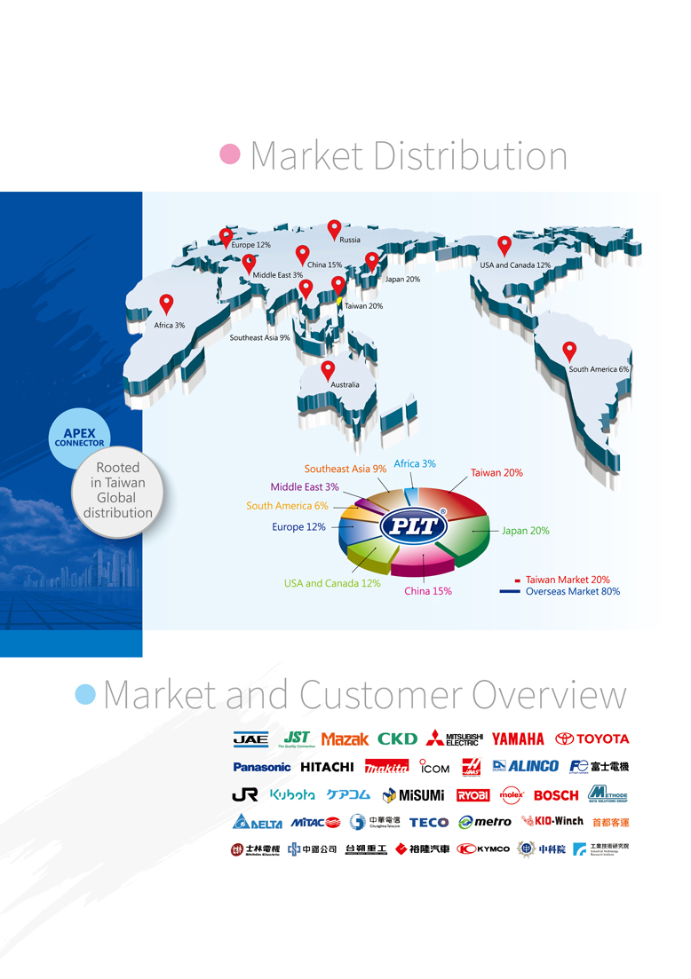 market distribution